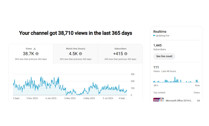 be your youtube video seo expert
