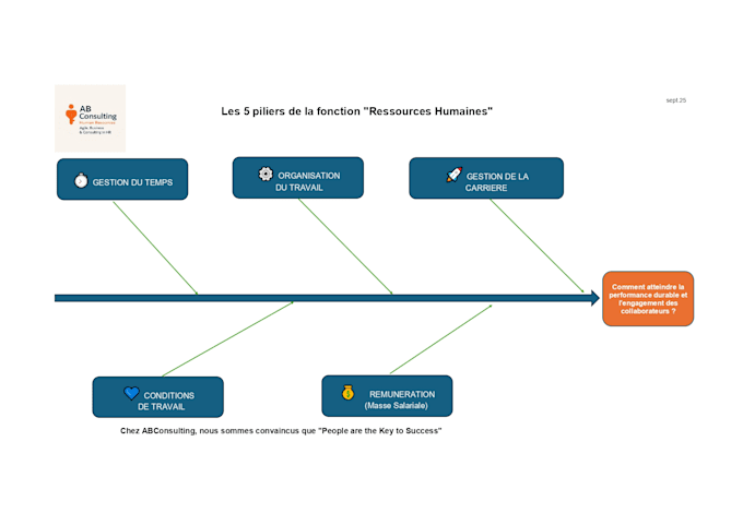 audit and optimize your HR processes for better performance