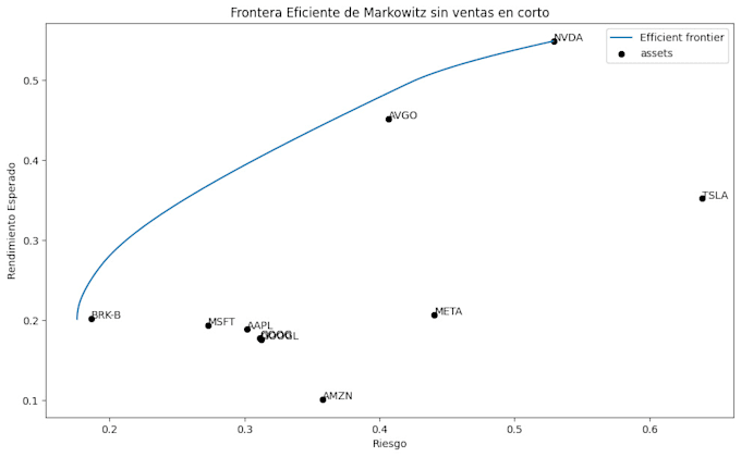 build financial models and forecasting using python or r