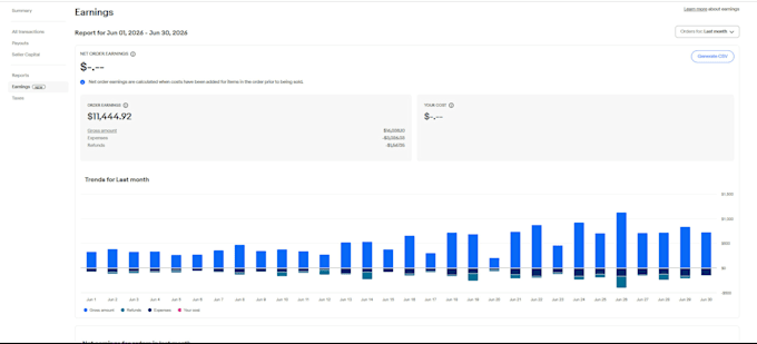 do amazon to ebay dropshipping, ebay seo listings expert USA UK