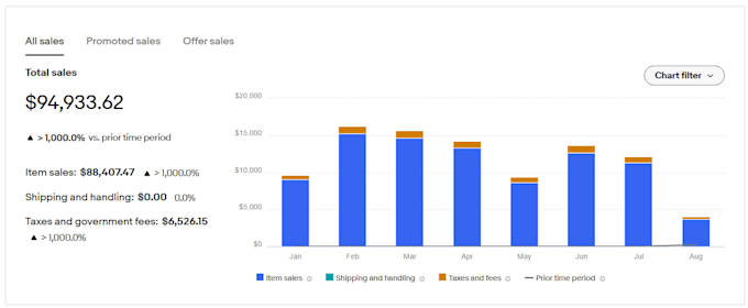 automate amazon to ebay dropshipping, ebay listings expert USA UK