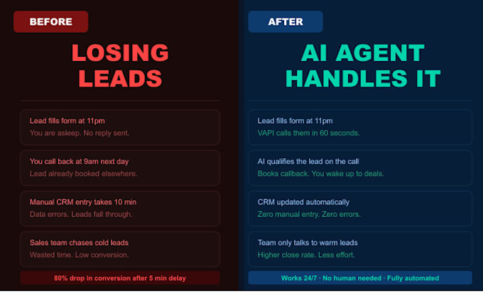 build b2b ai voice assistant for cold calling real estate leads