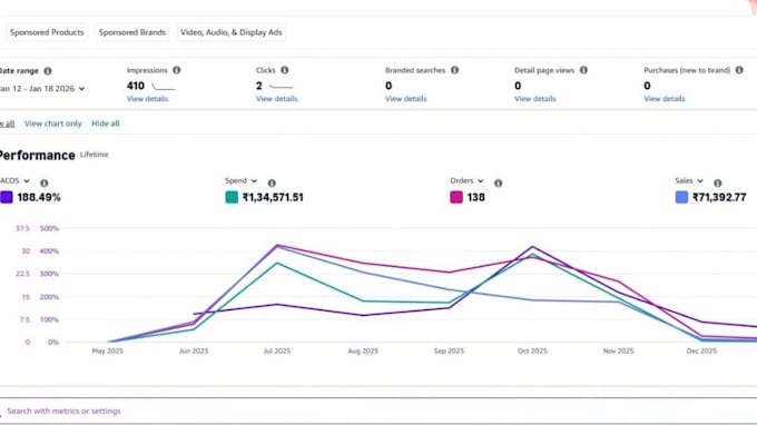 setup amazon ppc campaign and optimization sponsored product ads expert