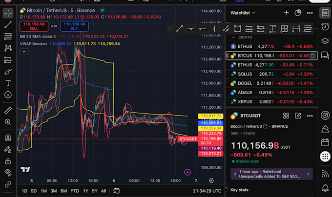 backtest your systems ideas on tradingview