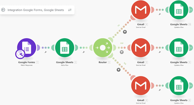 boost business productivity via custum make automation and integromat workflow