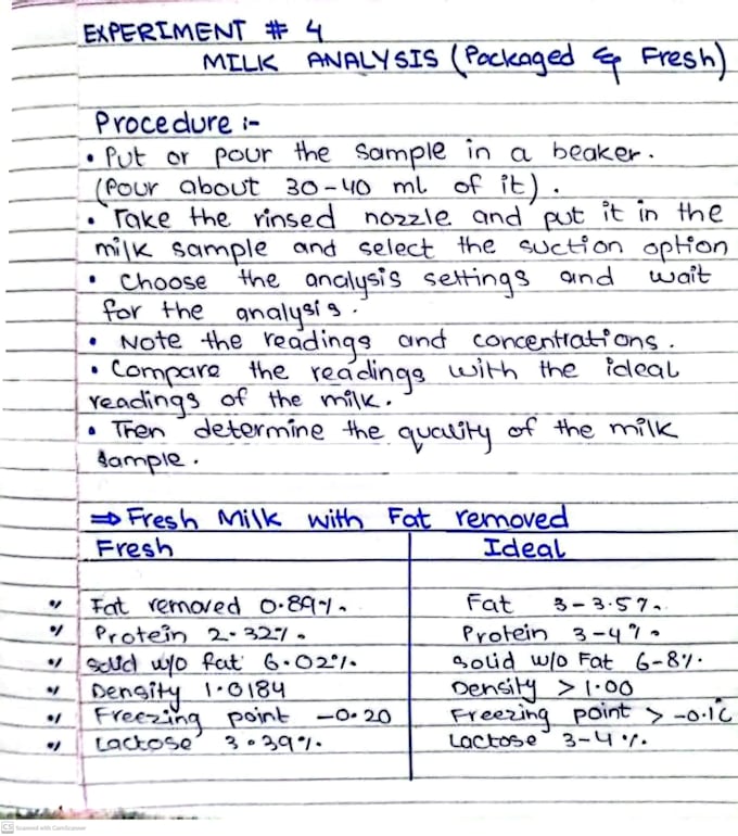 Write neat handwritten letters, notes, and assignments by Asmairshad40 ...