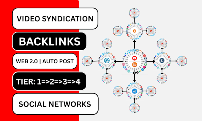 Network Syndication Impulsaré tu posicionamiento y tráfico en youtube con redes de ...