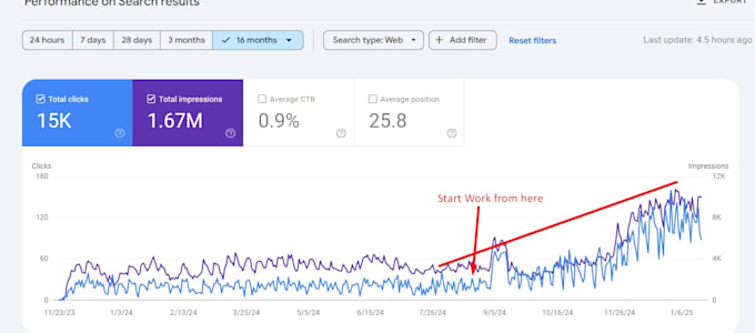 do complete monthly website on page GEO, aeo, local and ai SEO optimization