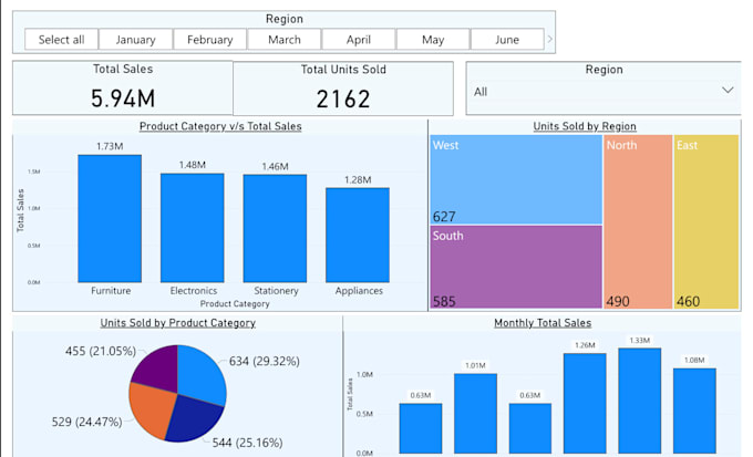 analyse your messy data
