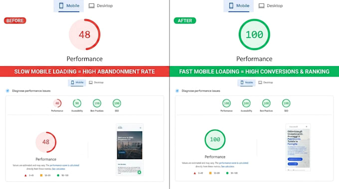 technical SEO audit, website indexing, and fix search console errors