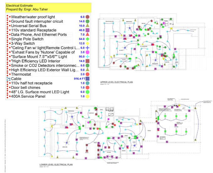 do electrical material takeoff quantity takeoff boq preparation cost estimation