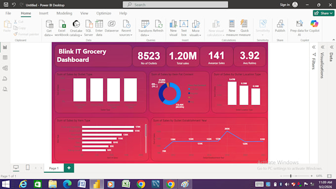 create power bi dashboard, tableau dashboard and KPI reports