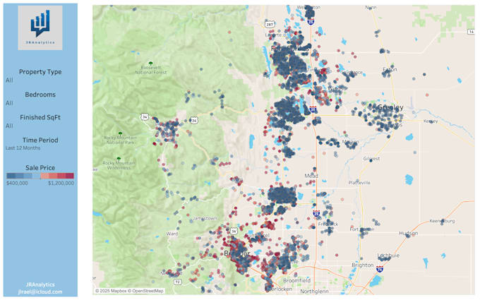 build tableau dashboards to benchmark performance and derive insights