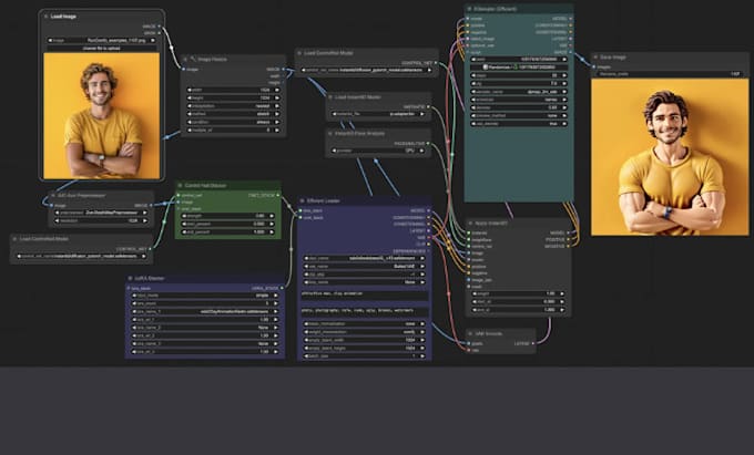 create custom comfyui workflows for 3d model and figurine generation flux sdxl