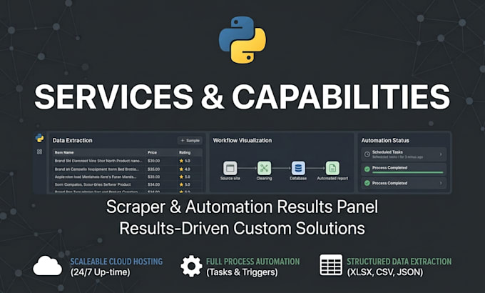 write custom python automation scripts and web scrapers