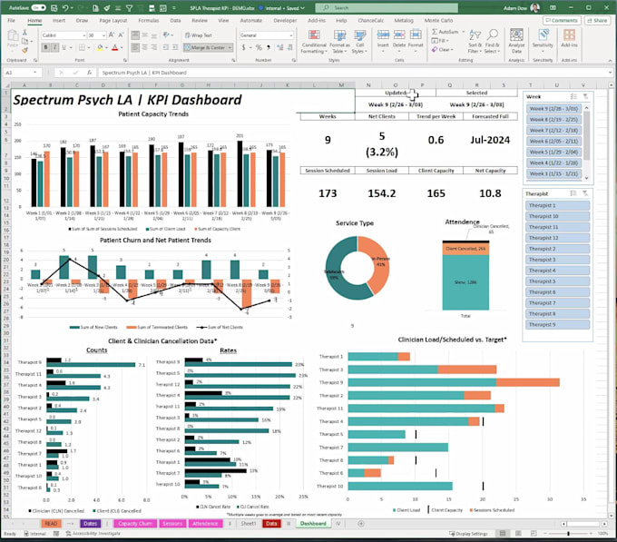 save you hours with one click automated KPI dashboard in excel or google sheets