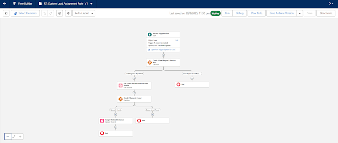 be your dedicated salesforce administrator
