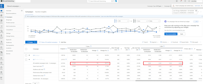 setup google ads campaigns with tracking and management