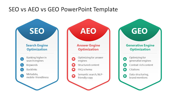 rank your website with ai seo generative and answer engine optimization geo aeo