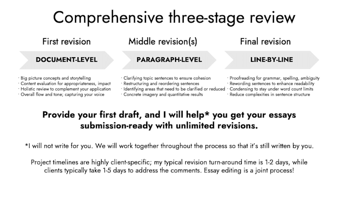 edit common app and supplementals for college admissions