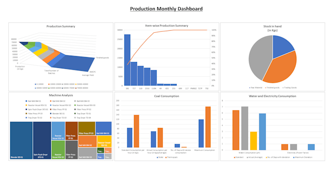 provide excel automation, data dashboards and analysis