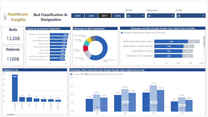 be your personal data analyst and visualization expert