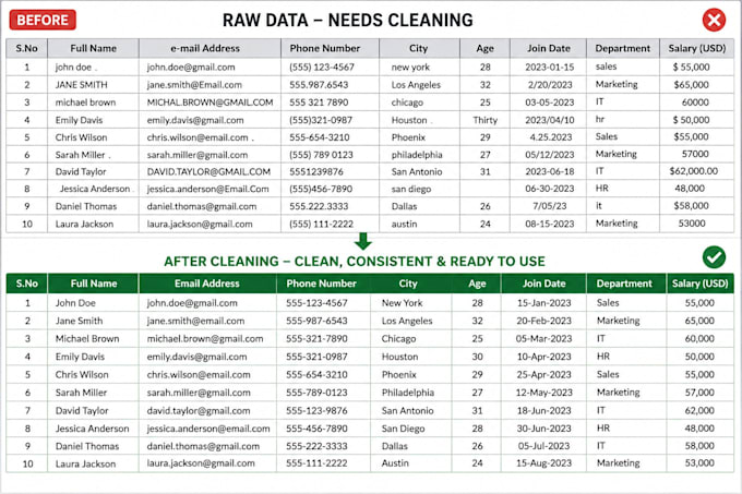 do ms excel data cleaning and formatting, merging, sorting