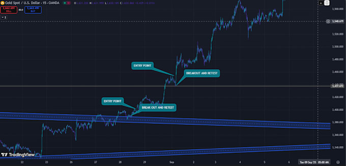 do accurate forex pair analysis and trading reports