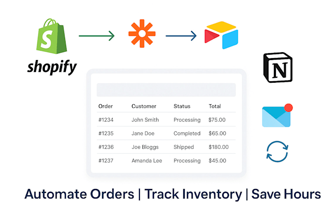 build an ecommerce automation system with airtable, zapier, and notion