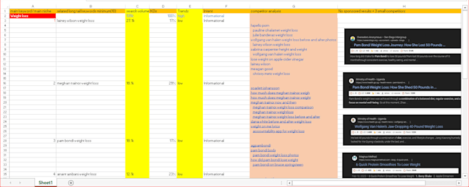 do intent based keyword research using semrush