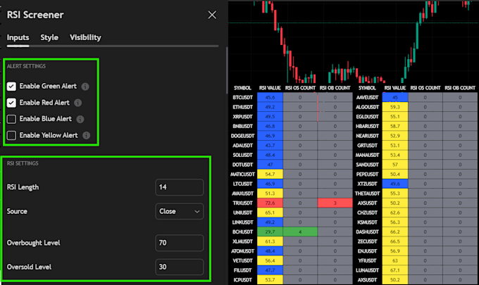 code tradingview pine script screener indicator or strategy
