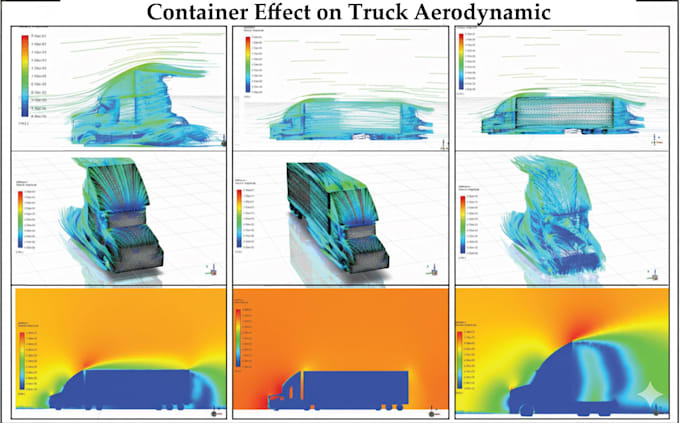 do cfd and design simulations using ansys and star ccm