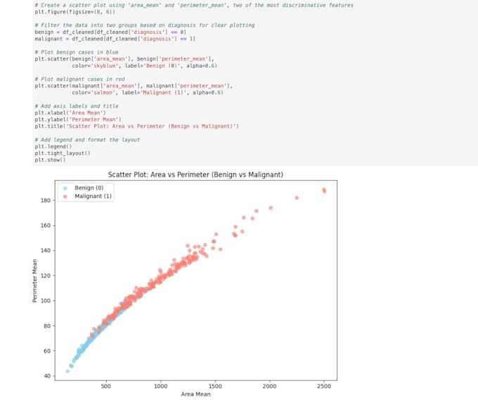 prepare your data for machine learning
