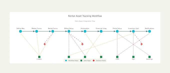 implement erp solutions to improve your finance and business processes