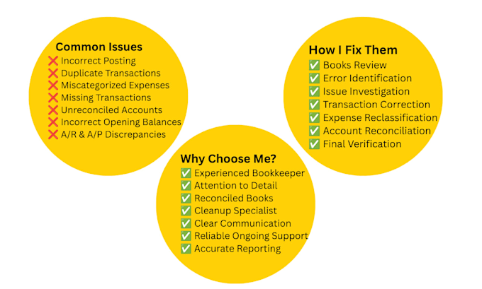 do quickbooks online bookkeeping, xero bookkeeping, cleanup