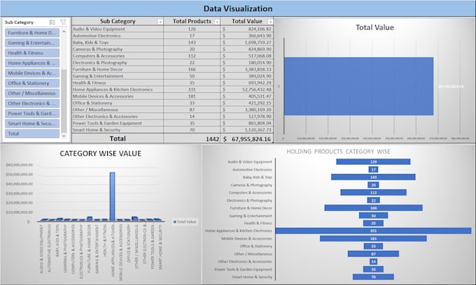 design professional inventory management and stock control reports