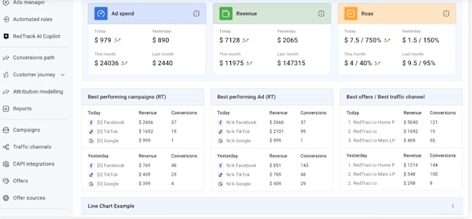 setup voluum, redtrack, bemob and clickmagick for any ads tracking