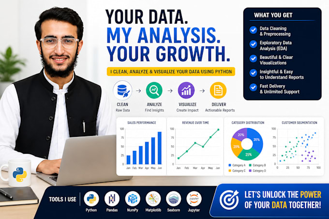 transform raw data into clear python visualizations using pandas and matplotlib