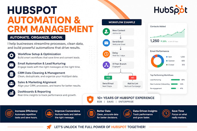 set up hubspot workflows, automation and CRM management
