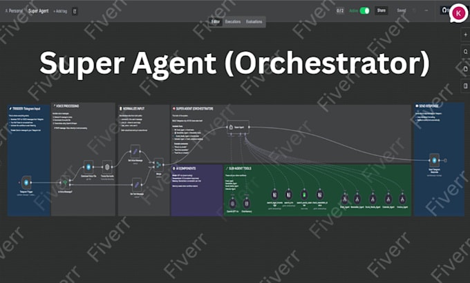 do business ai automation using n8n workflows, ai agents, api integration