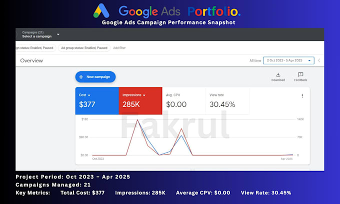 setup, manage, and optimize google ads PPC campaigns for conversions