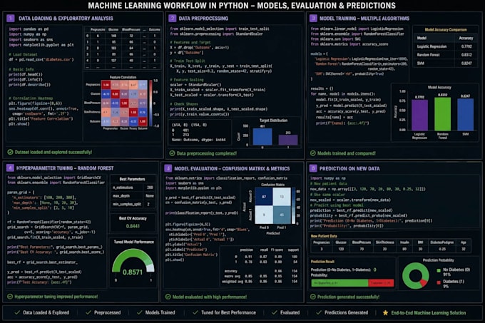 statistical data analysis and econometrics using python, r, excel
