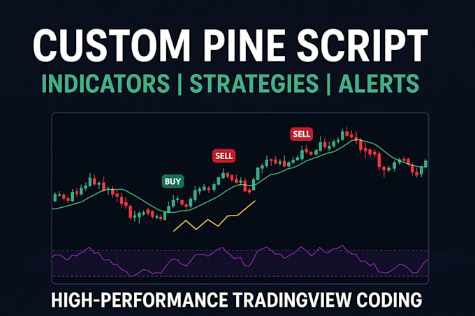 code your tradingview indicator, strategy, trading bot in pine script