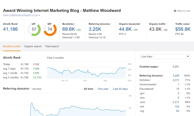 create 130 SMM profile backlinks