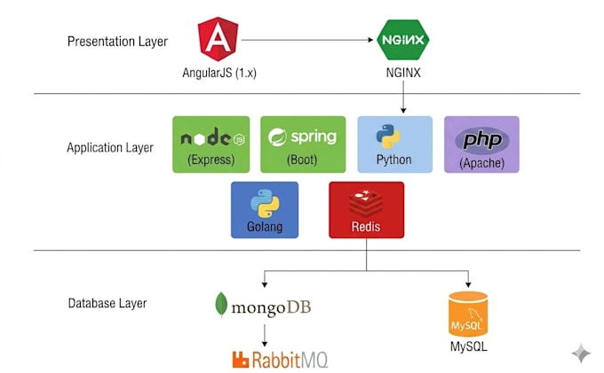 be your expert devops engineer for kubernetes and docker