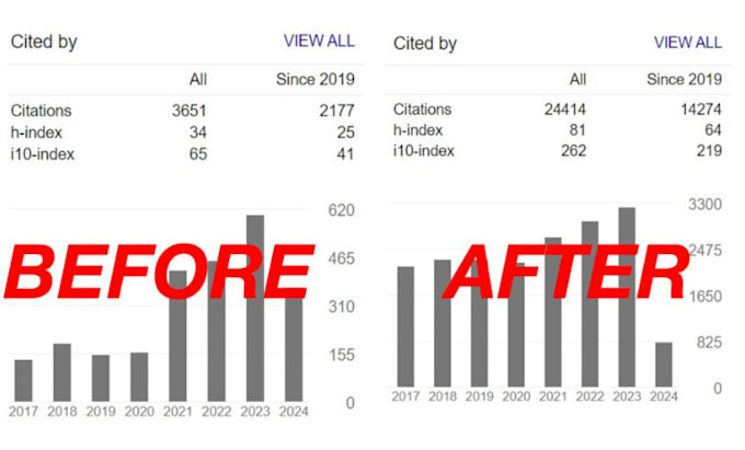 increase google scholar citation, backdated citations, h index, journal citation