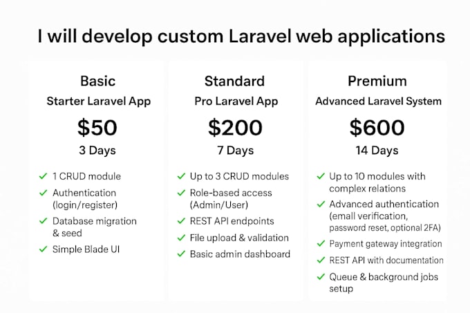 develop custom laravel web applications