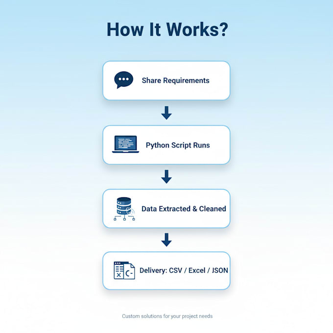 do python web scraping and data extraction from any website