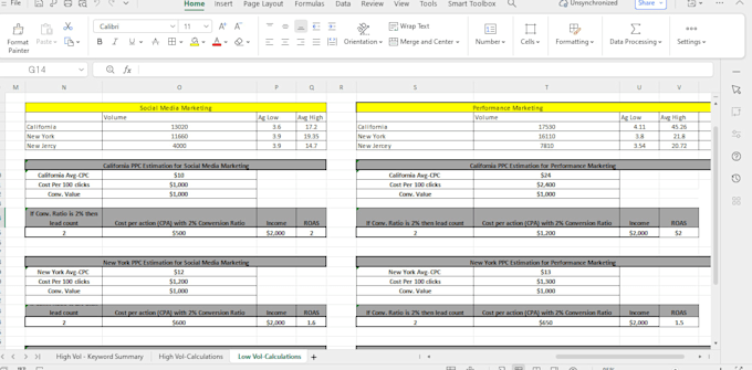 manage and optimize google ads adwords and PPC campaigns