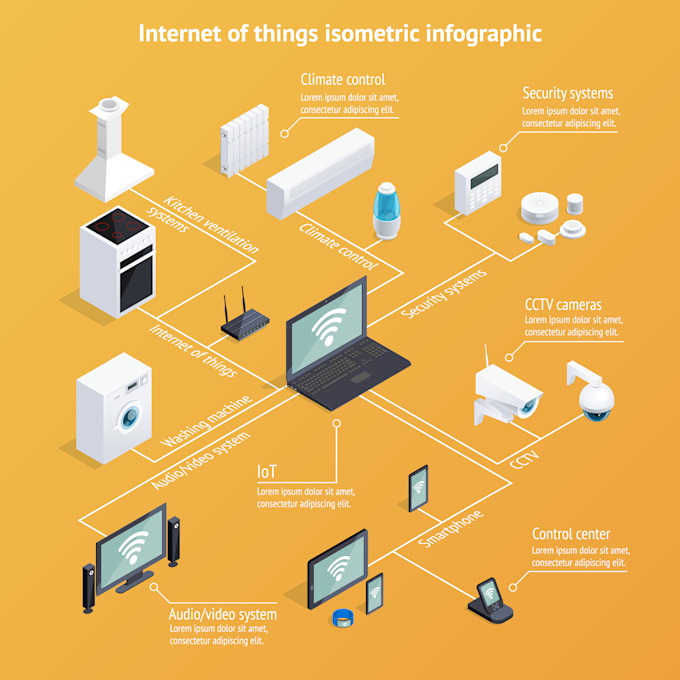 design and develop iot prototypes with arduino, esp32, and raspberry pi